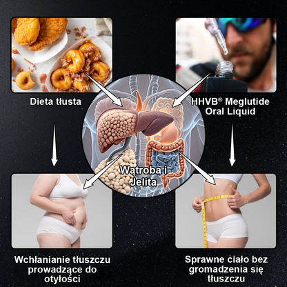 👑 Polecane przez Klinikę Mayo | Oficjalny sklep | HHVB® Krople odchudzające i wspomagające zdrowie GLP-1 z moringą 🔥 (Produkt spalający tłuszcz klasy spożywczej – opracowany przez Towarzystwo Badań nad Otyłością)